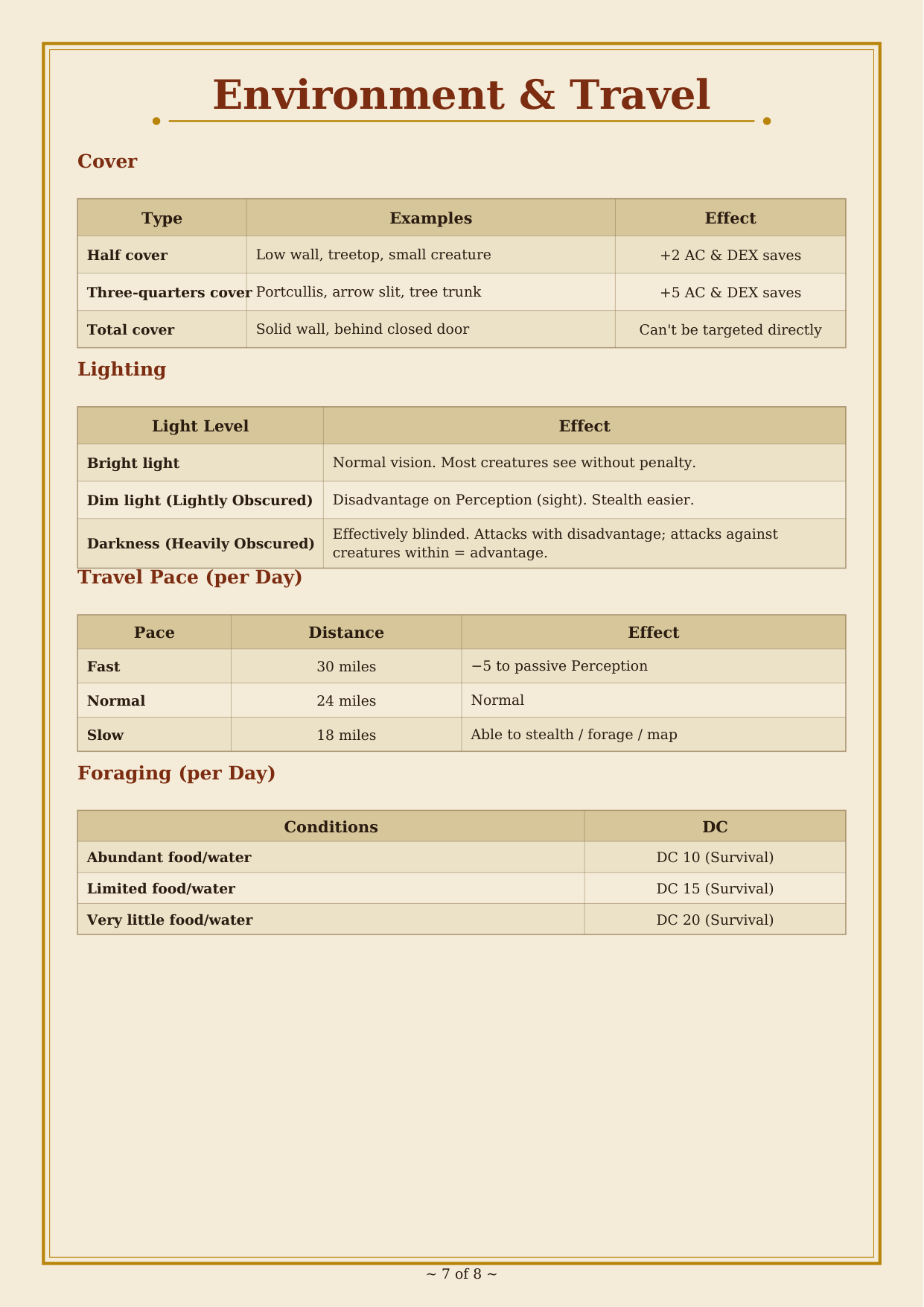 DnD DM Reference Pack Printable 5e preview 5