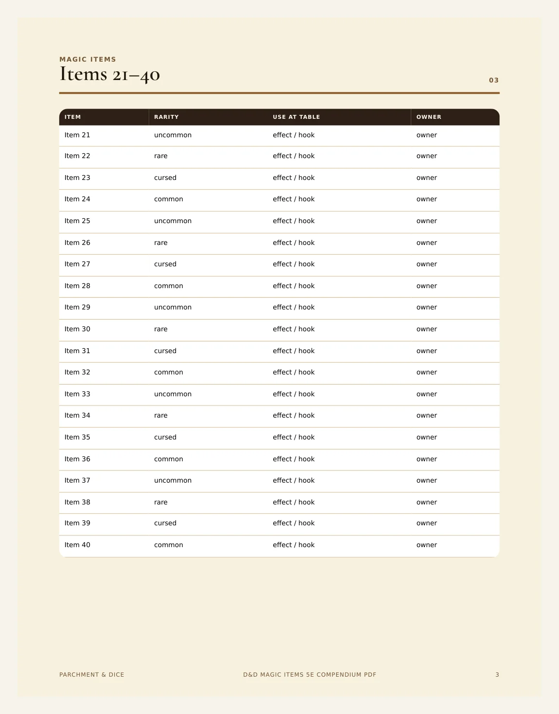 DnD Magic Items Printable 5e Compendium PDF — Preview page 2
